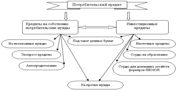 автосалон регинас челябинск 2009 год как получить кредит на авто