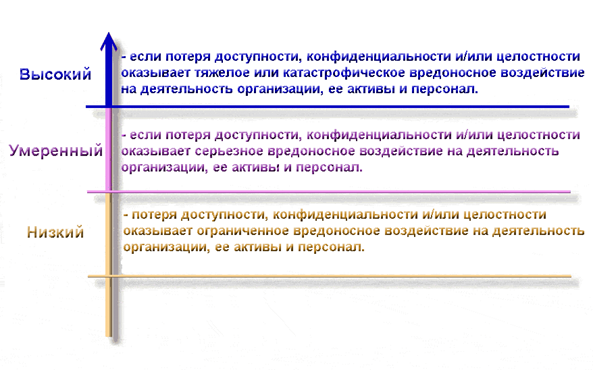 http://www.citforum.ru/security/articles/categorizing/graphics1.gif