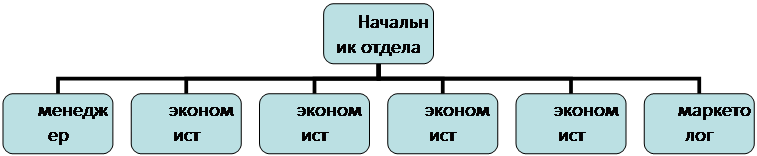 Організаційна діаграма